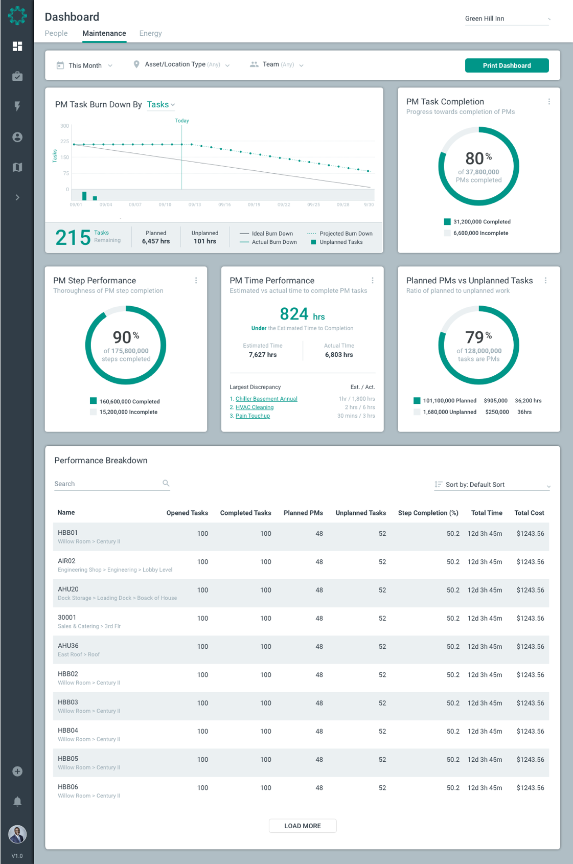 Maintenance Dashboard